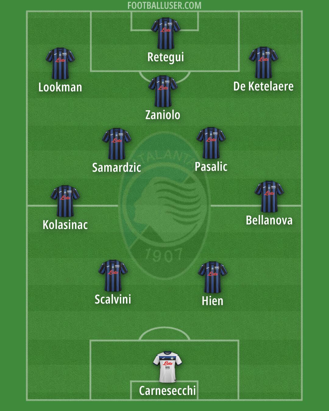 Atalanta Formation 2024