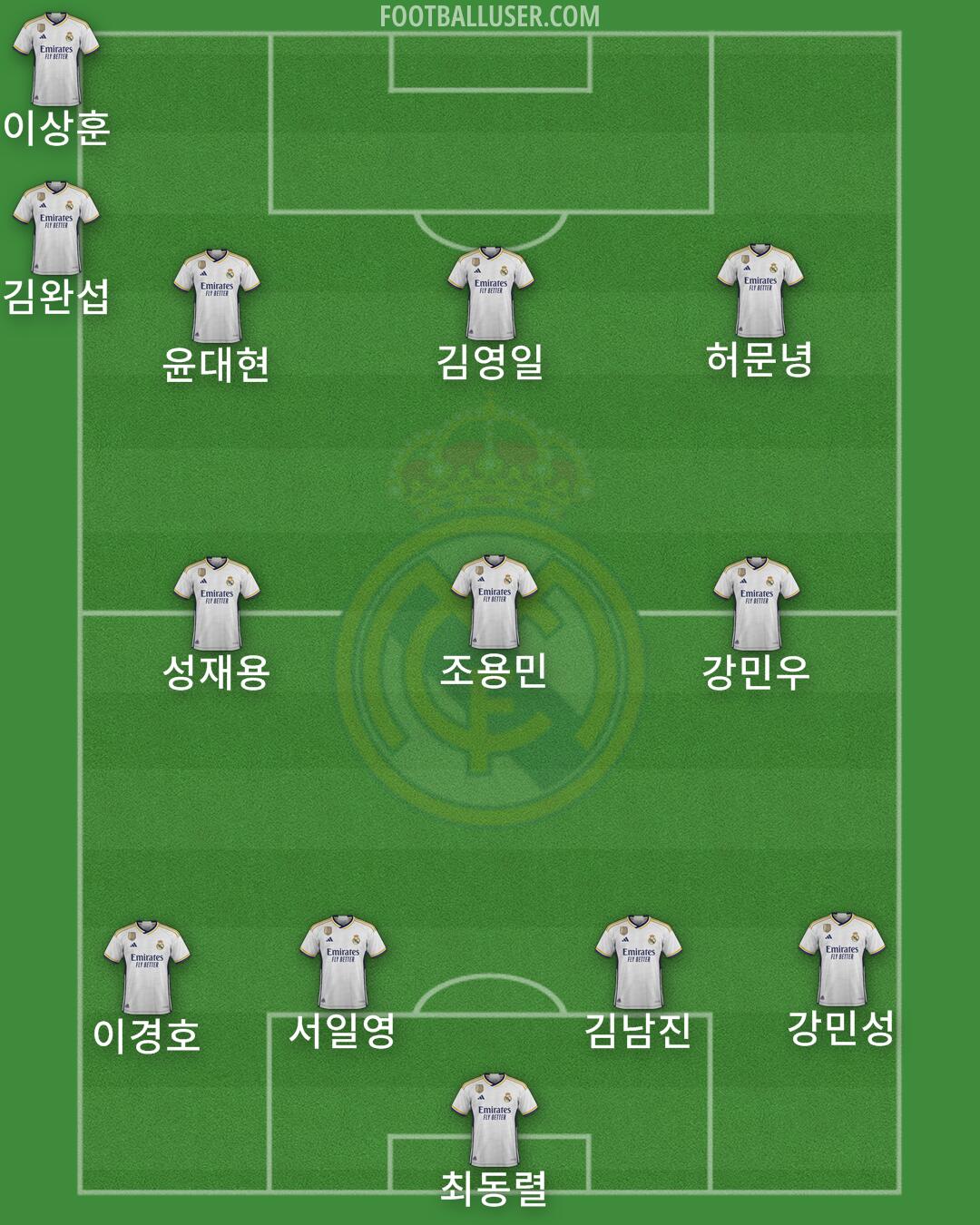 Real Madrid Formation 2024