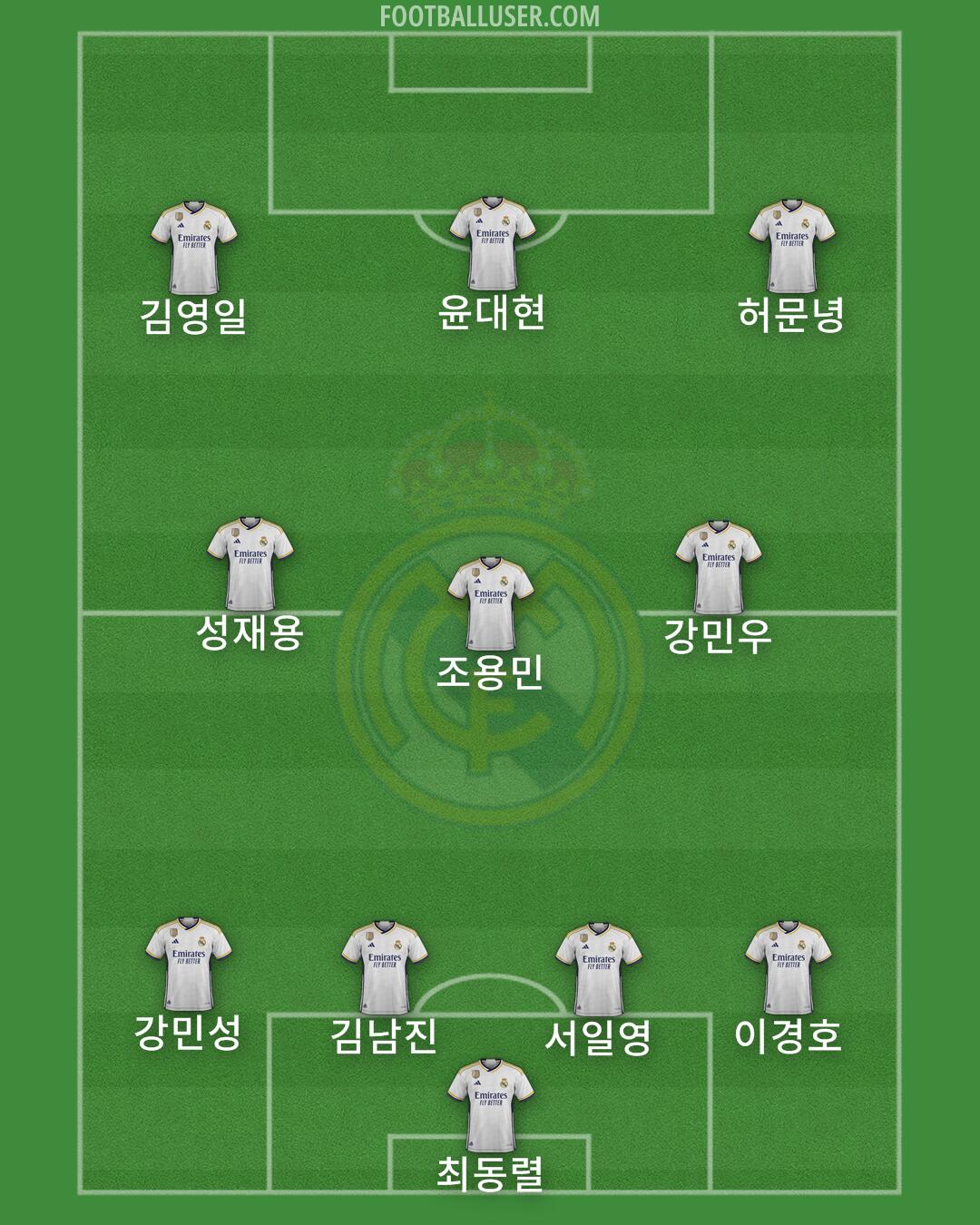 Real Madrid Formation 2024