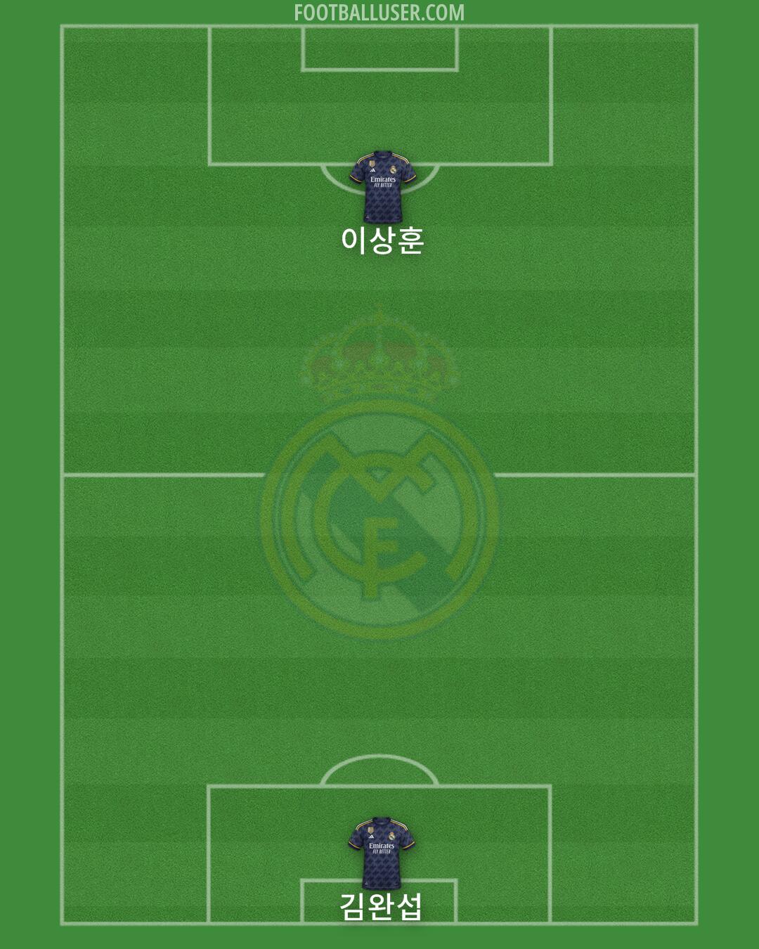 Real Madrid Formation 2024