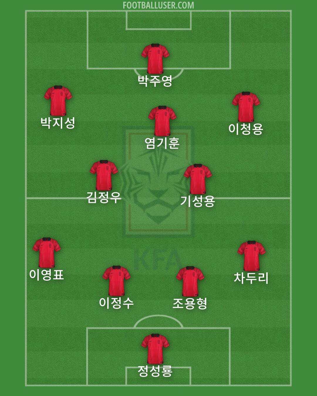 South Korea Formation 2024