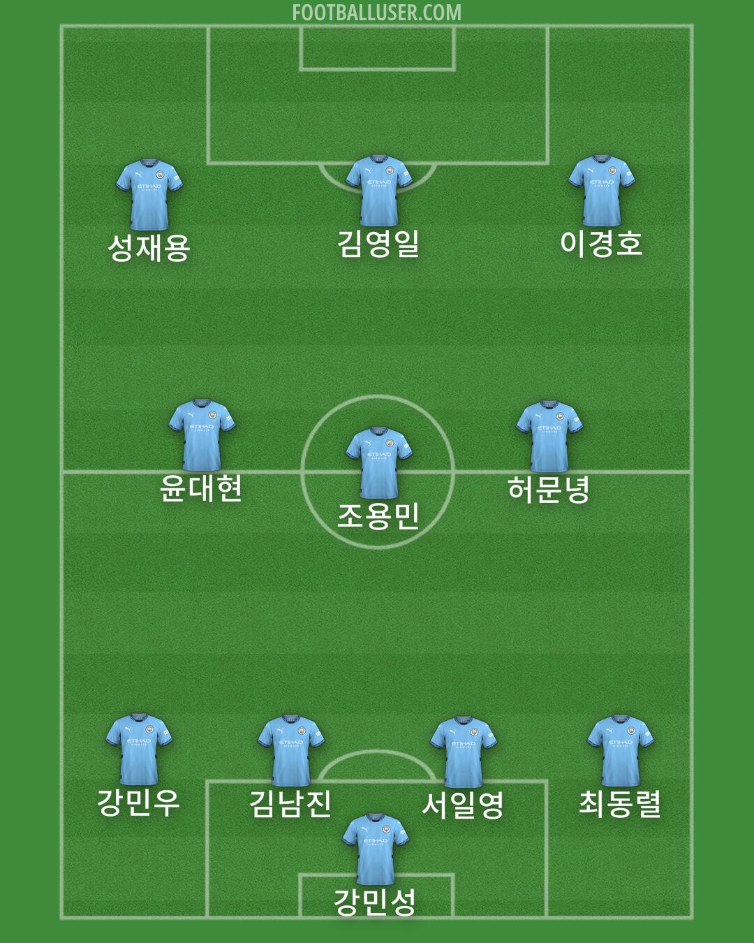 Man City Formation 2024