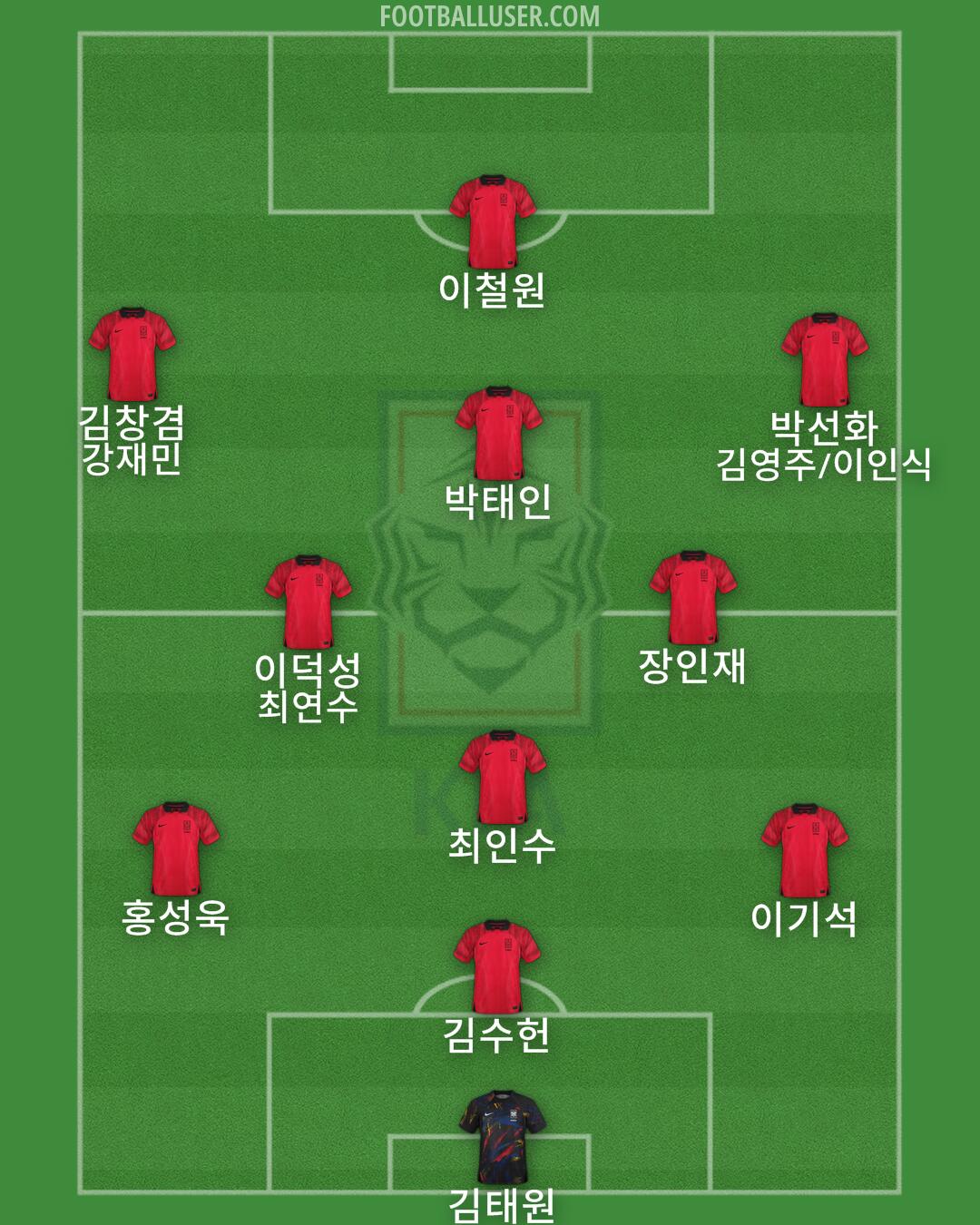 South Korea Formation 2024