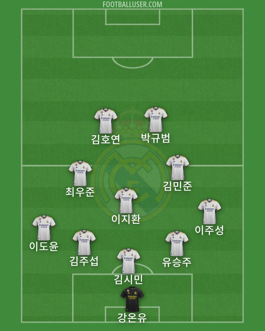 Real Madrid Formation 2024