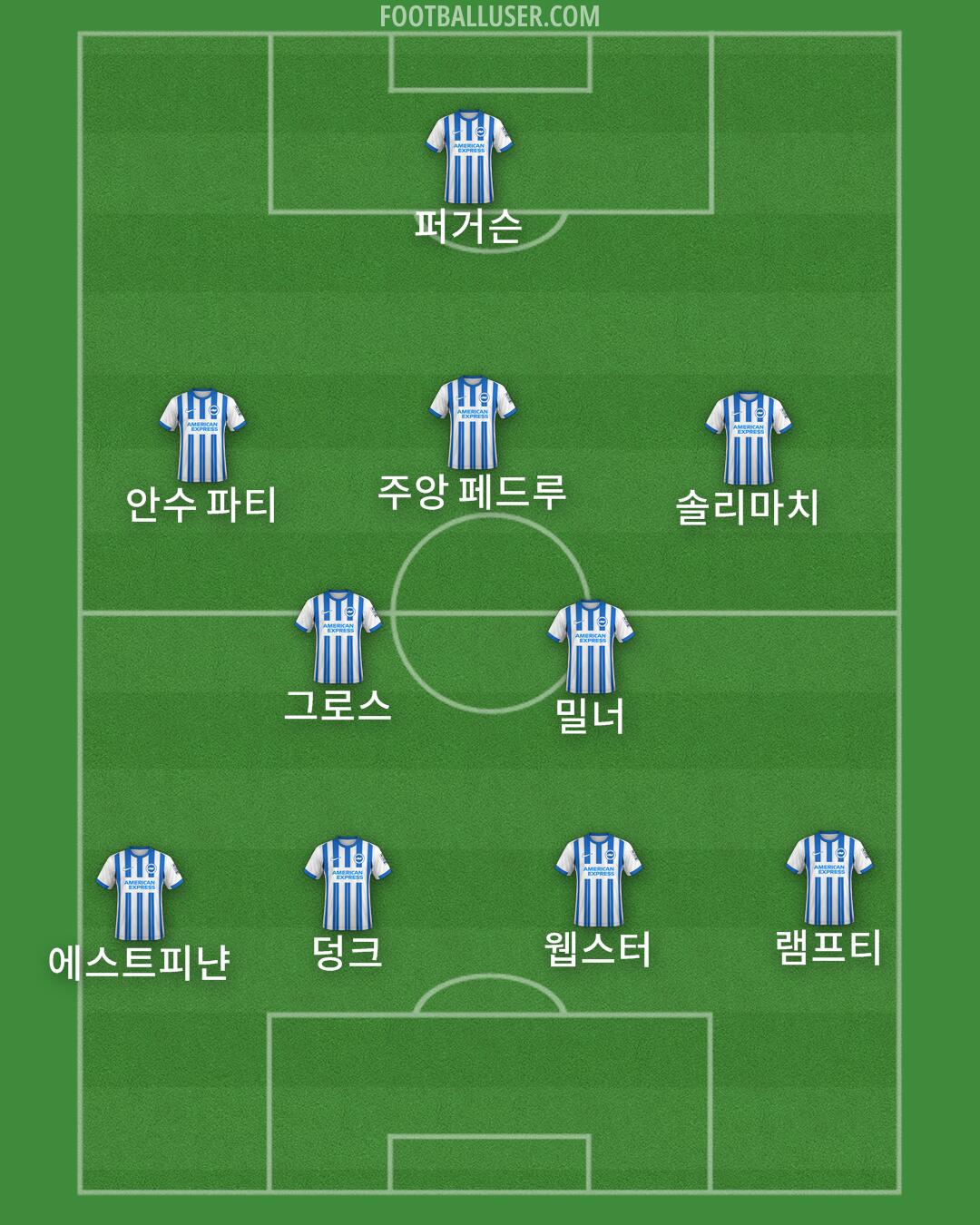 Brighton Formation 2024