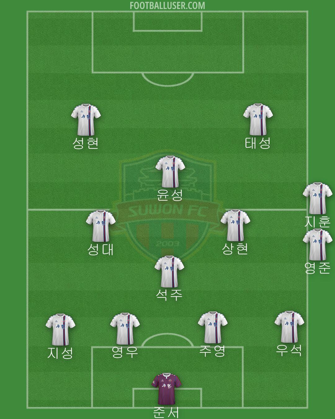 Suwon FC Formation 2024