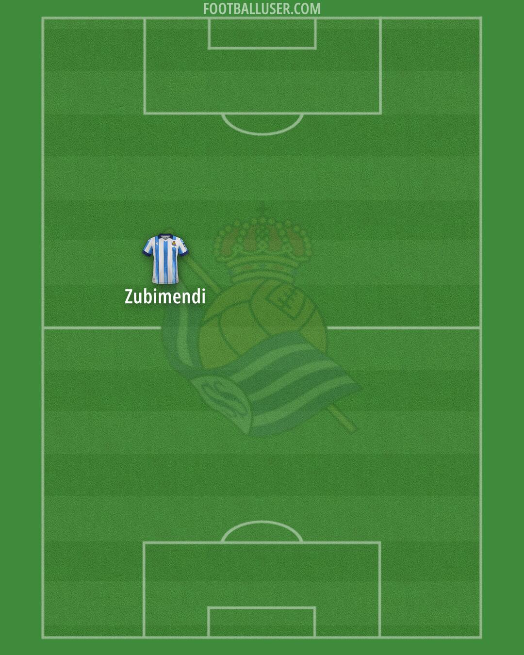 Real Sociedad Formation 2024