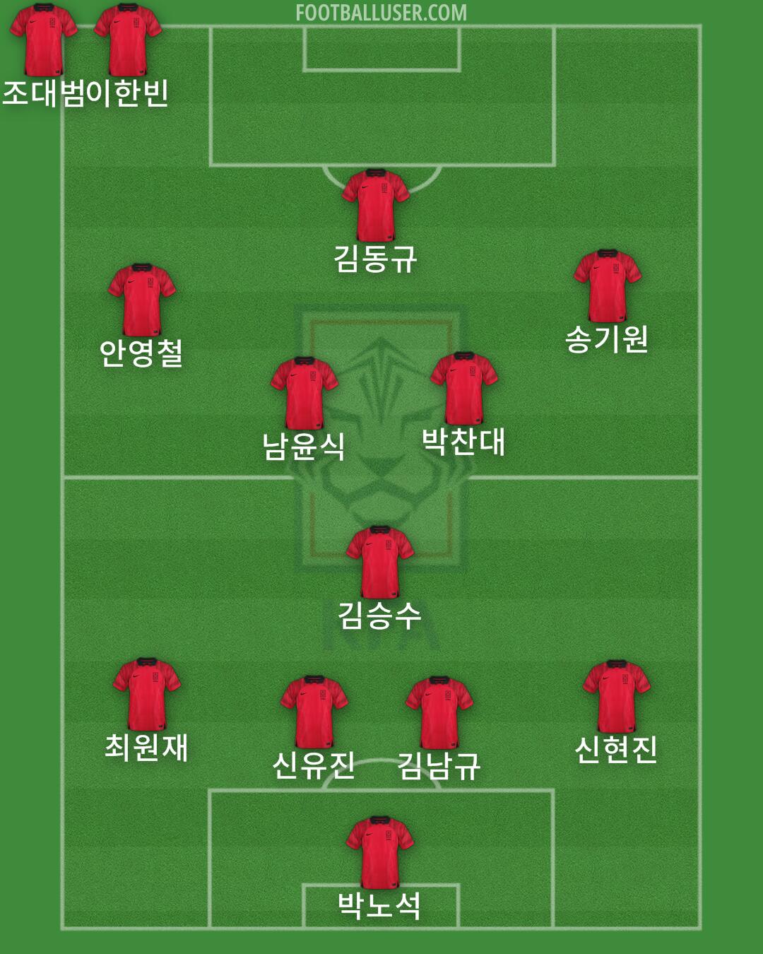 South Korea Formation 2024