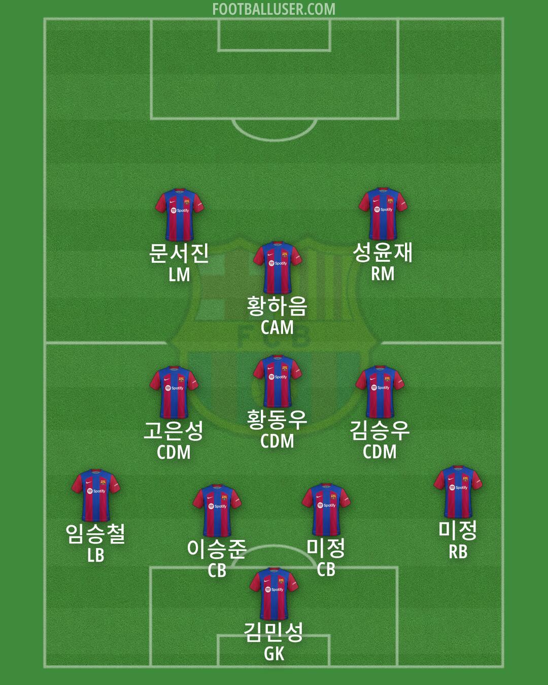 Barcelona Formation 2024