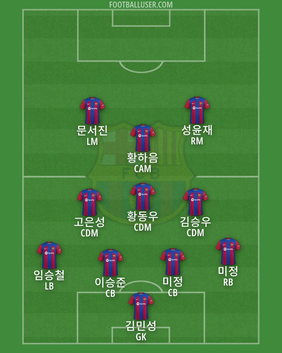 Barcelona Formation 2024