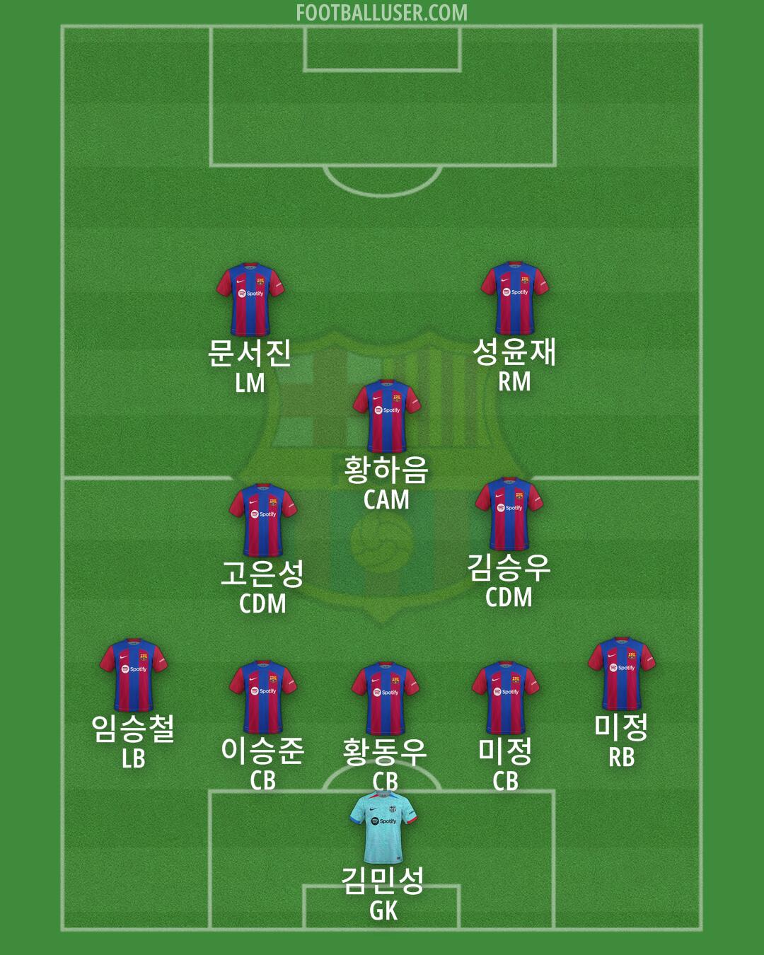 Barcelona Formation 2024