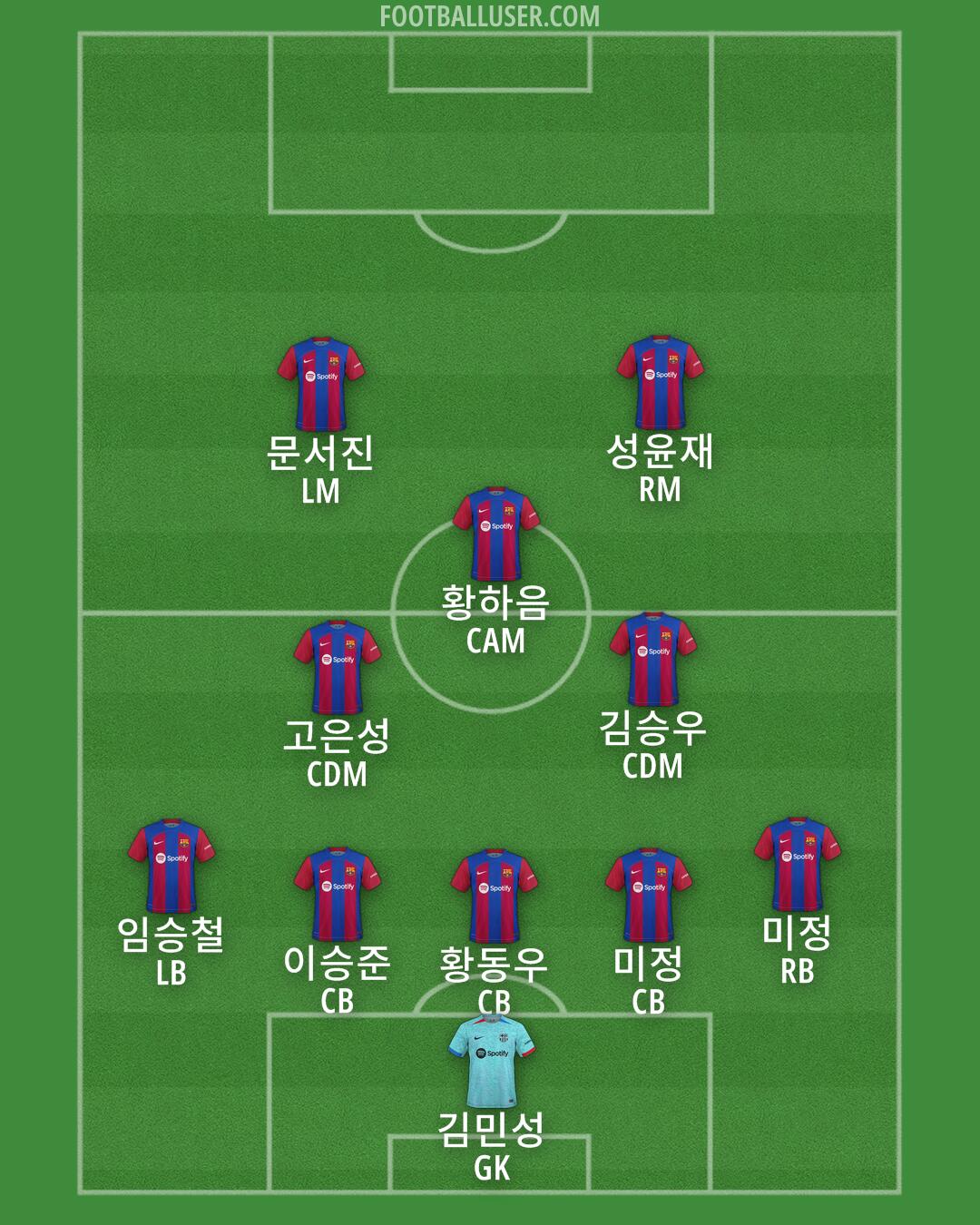 Barcelona Formation 2024