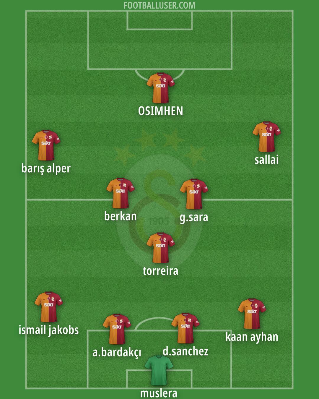 Galatasaray Formation 2024