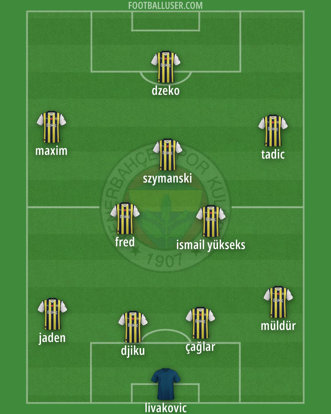 Fenerbahçe Formation 2024