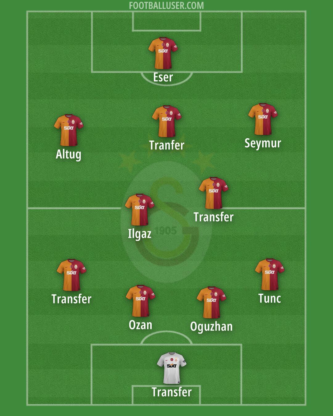 Galatasaray Formation 2024