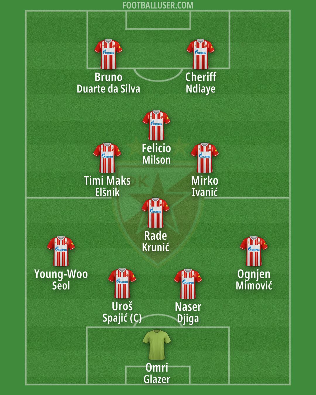 Crvena zvezda Formation 2024