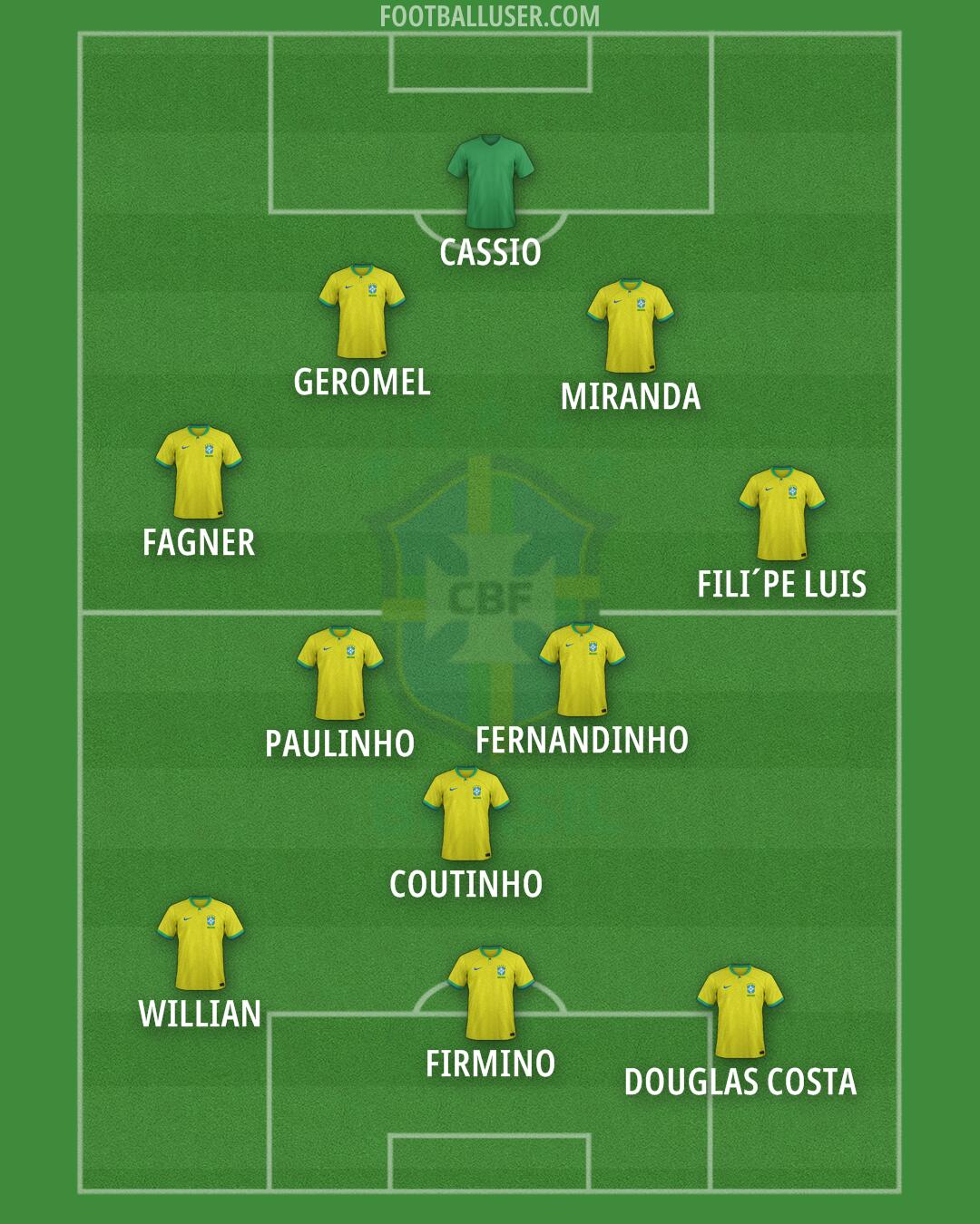 Brazil Formation 2024