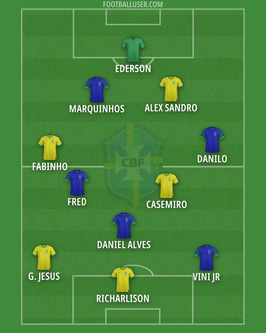 Brazil Formation 2024