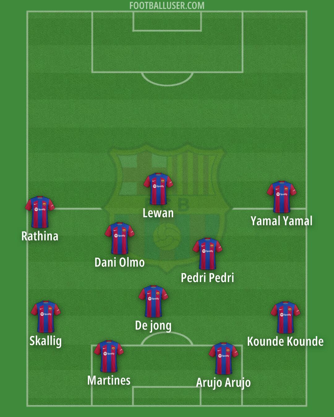 Barcelona Formation 2024