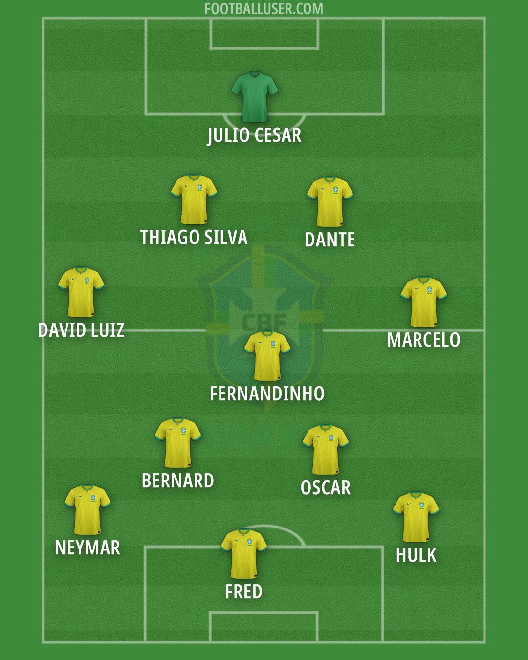 Brazil Formation 2024