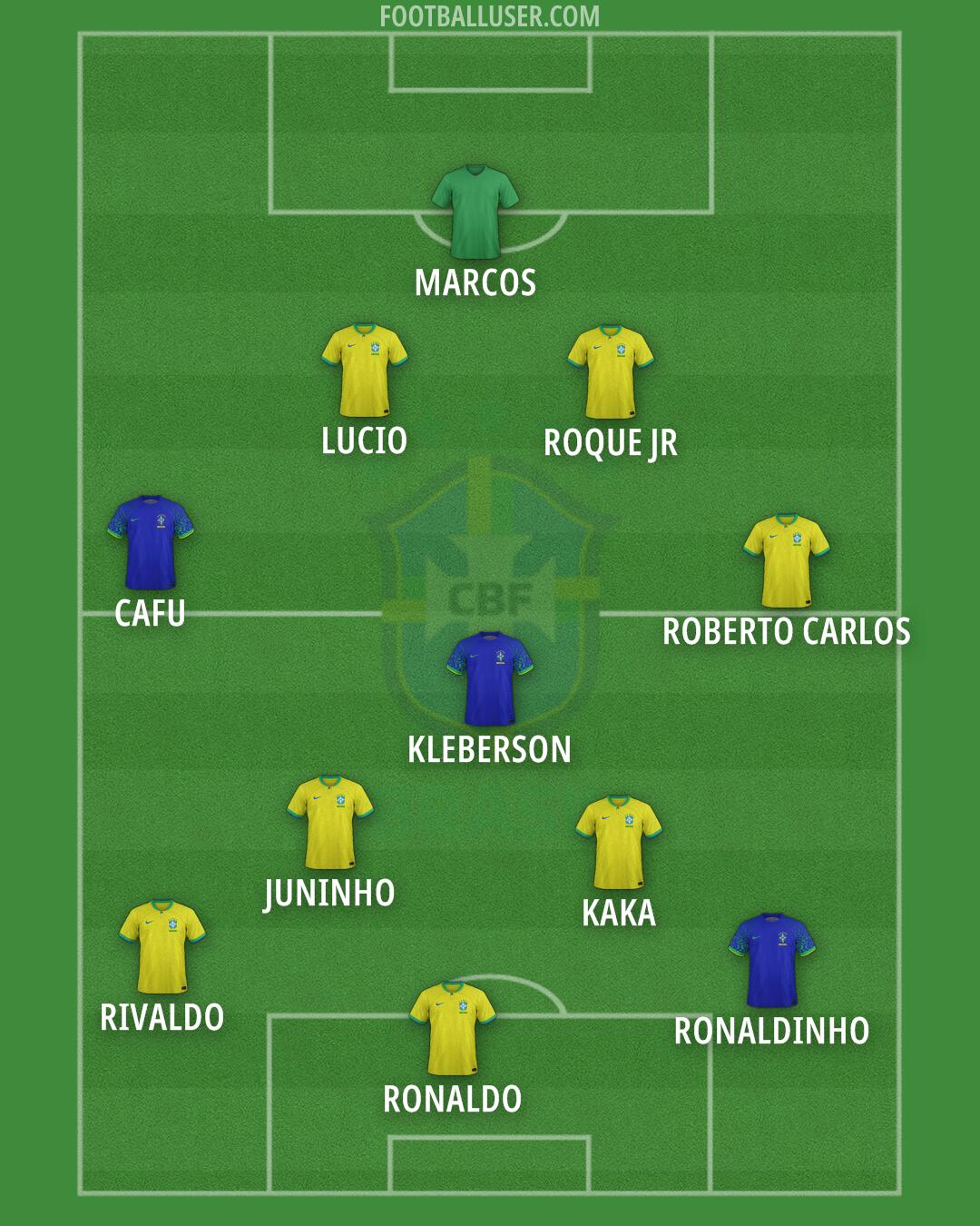 Brazil Formation 2024