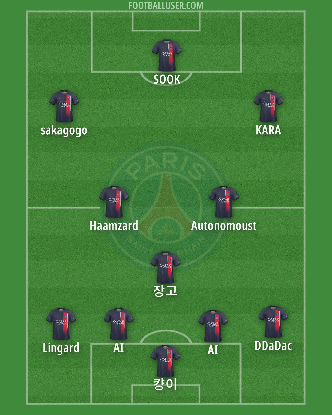 PSG Formation 2024