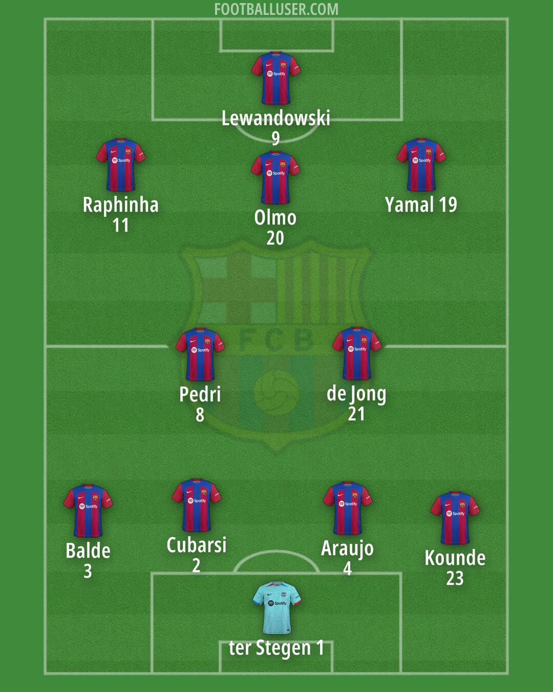 Barcelona Formation 2024