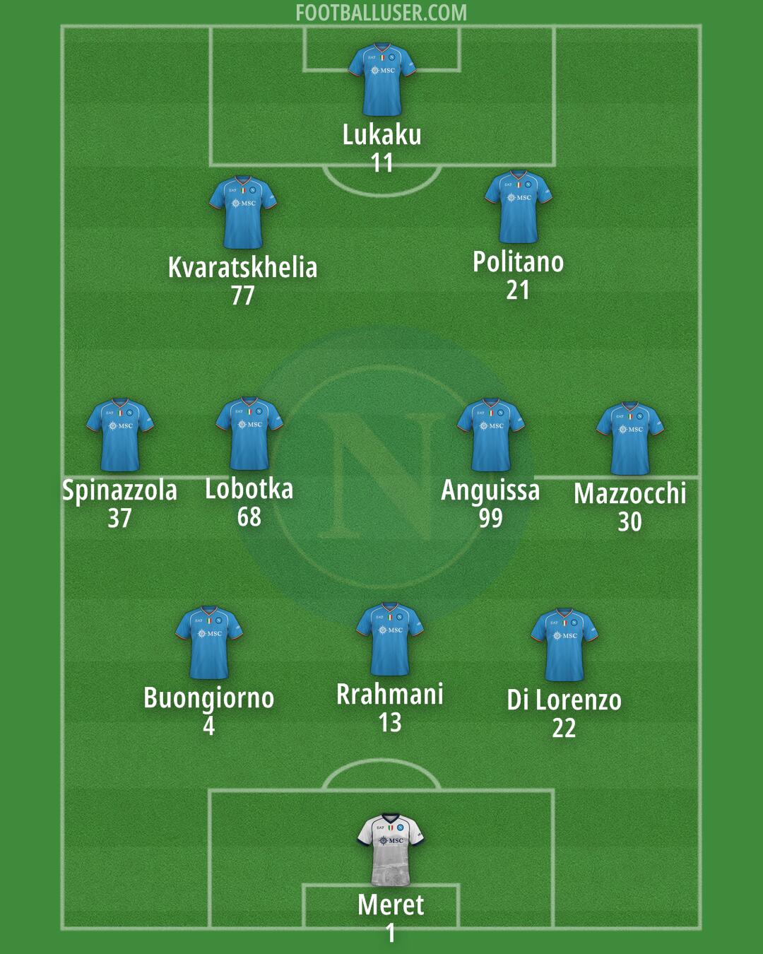 Napoli Formation 2024