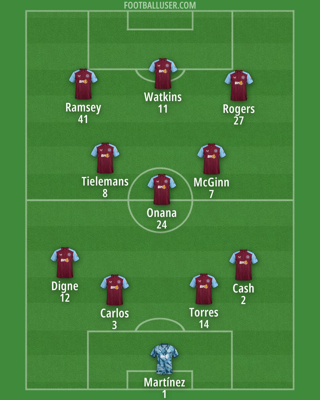 Aston Villa Formation 2024