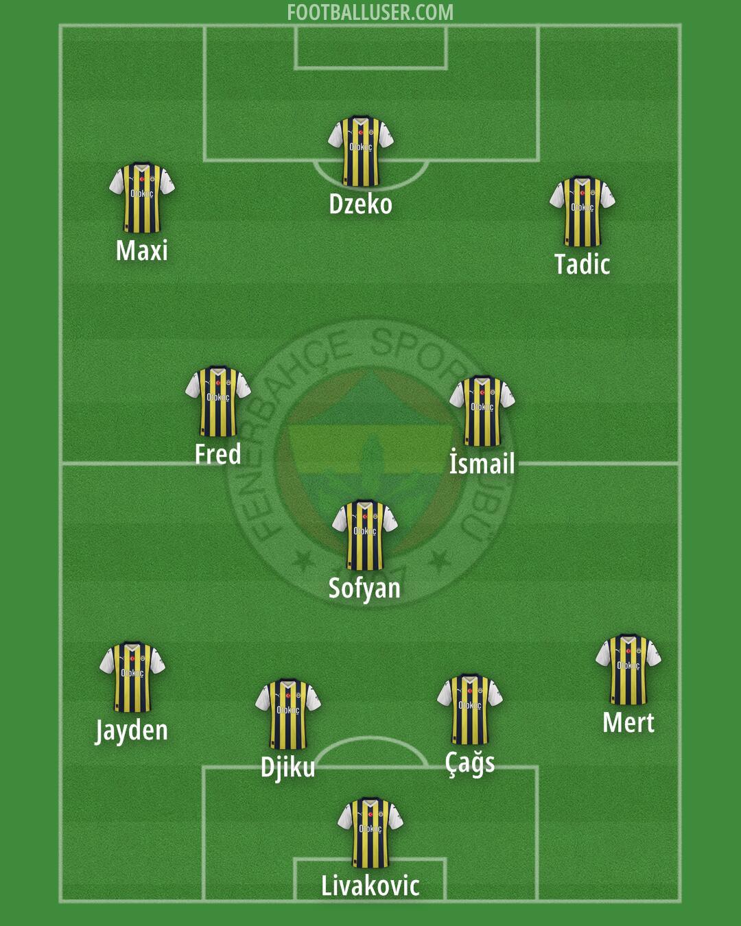 Fenerbahçe Formation 2024