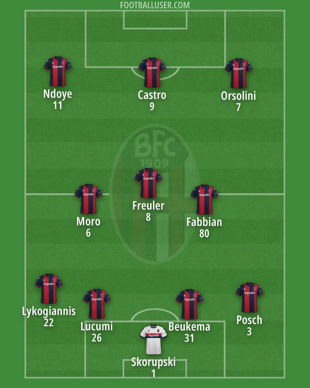 Bologna Formation 2024