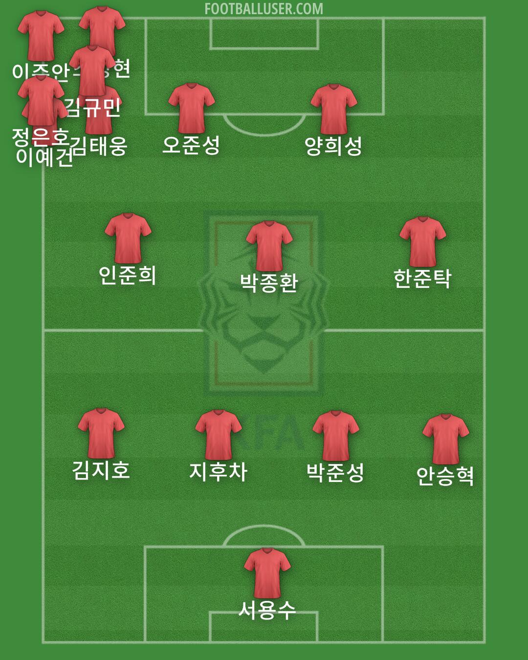 South Korea Formation 2024