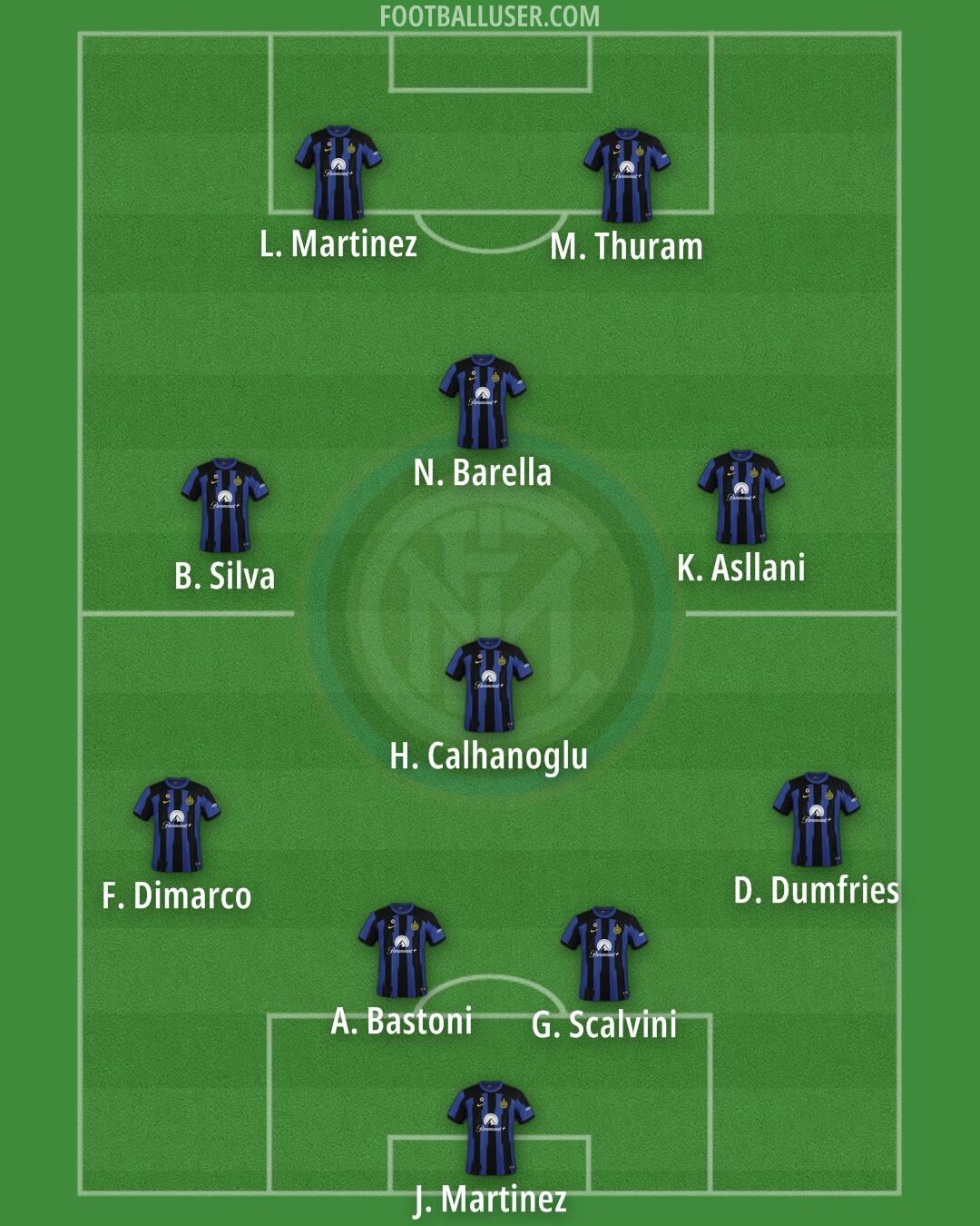 Inter Formation 2024