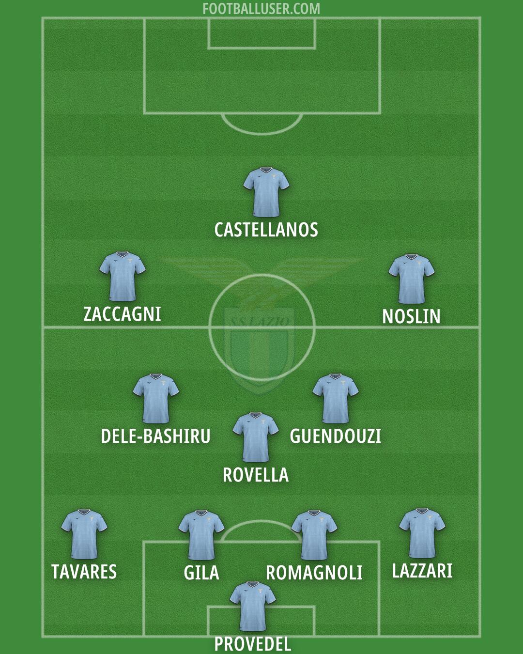 Lazio Formation 2024