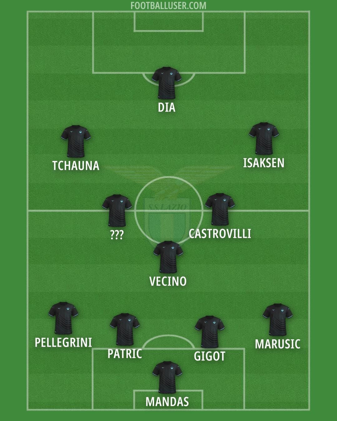 Lazio Formation 2024