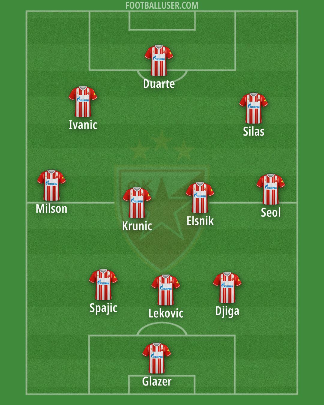 Crvena zvezda Formation 2024