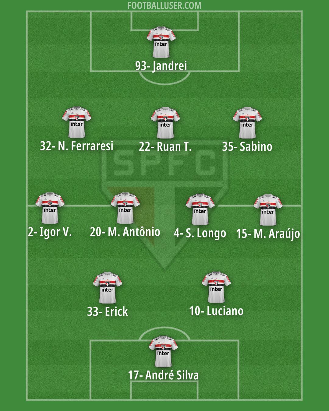 São Paulo Formation 2024