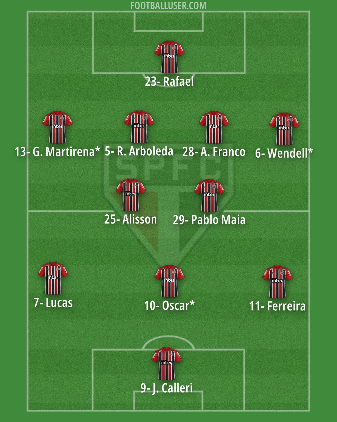 São Paulo Formation 2024