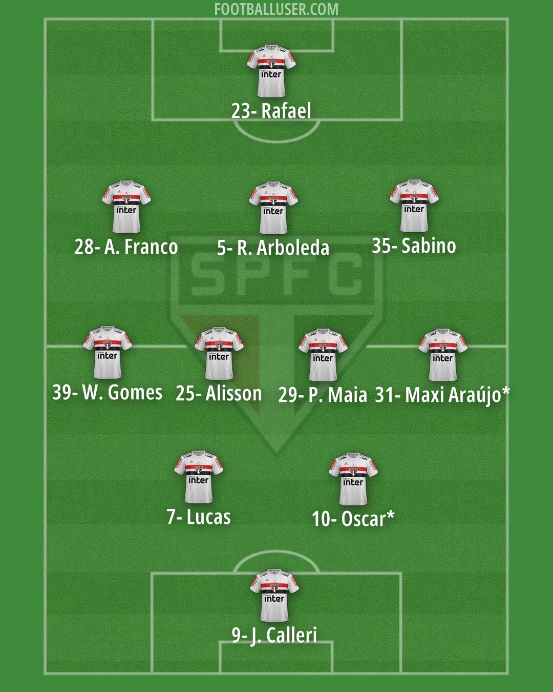 São Paulo Formation 2024