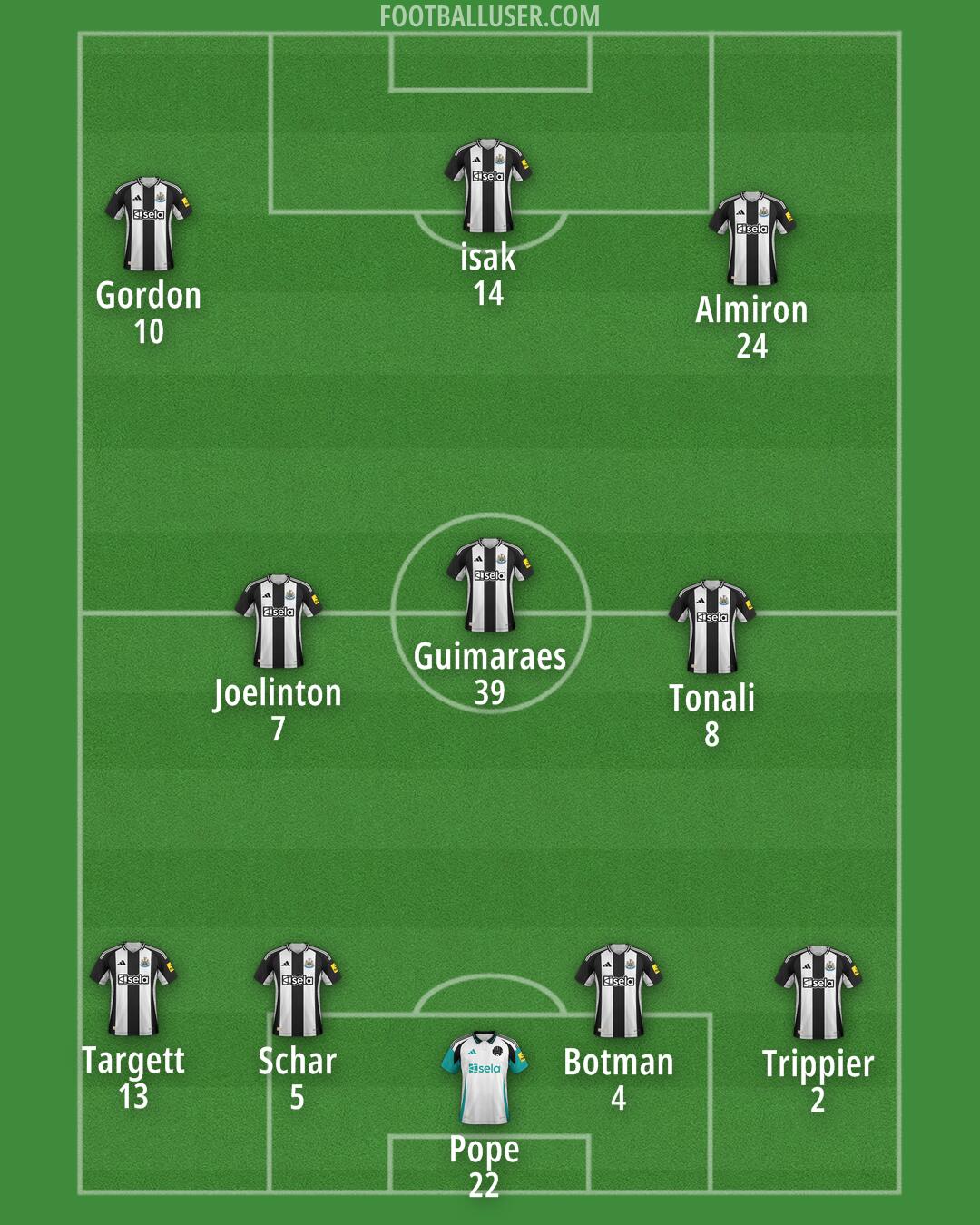 Newcastle Formation 2024