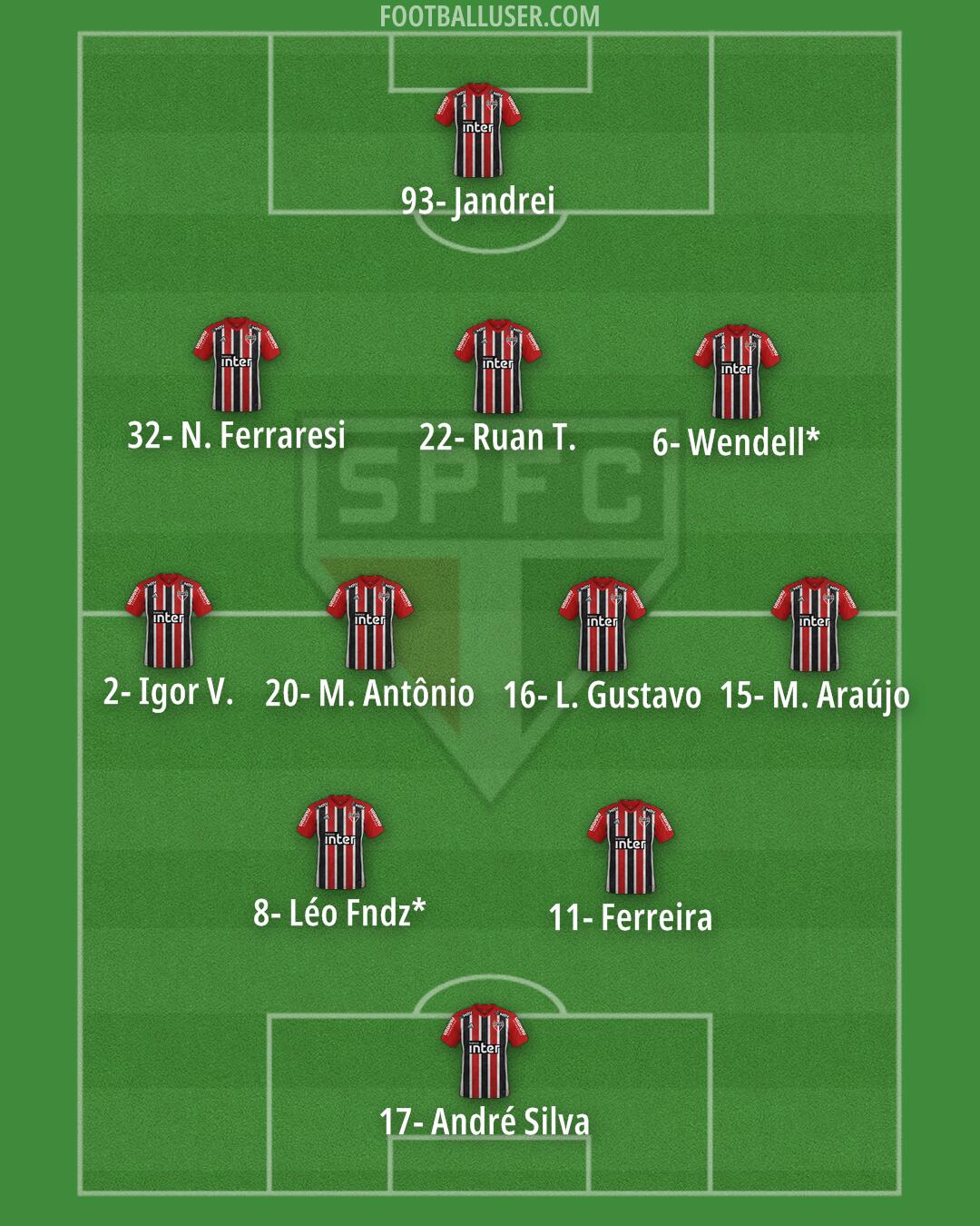 São Paulo Formation 2024