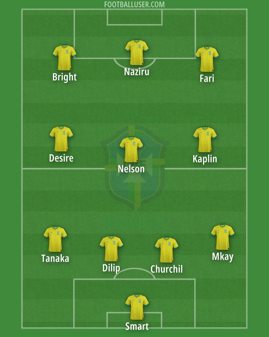 Brazil Formation 2024