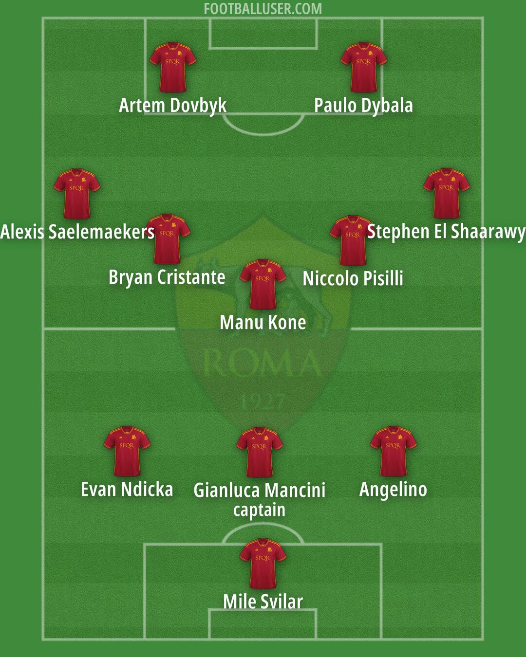 Roma Formation 2024