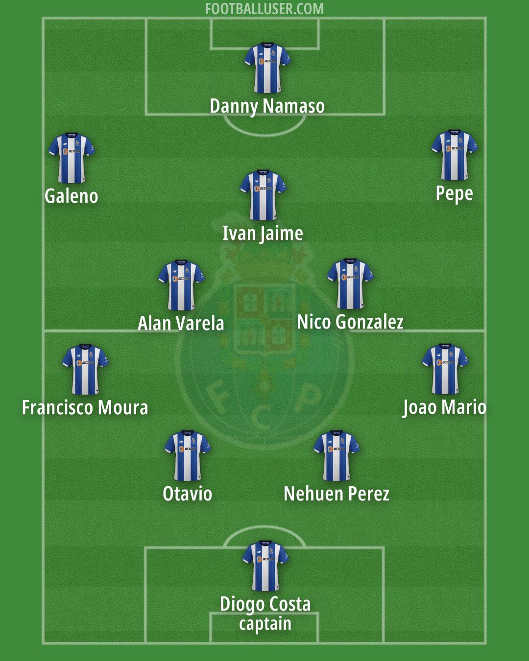 FC Porto Formation 2024