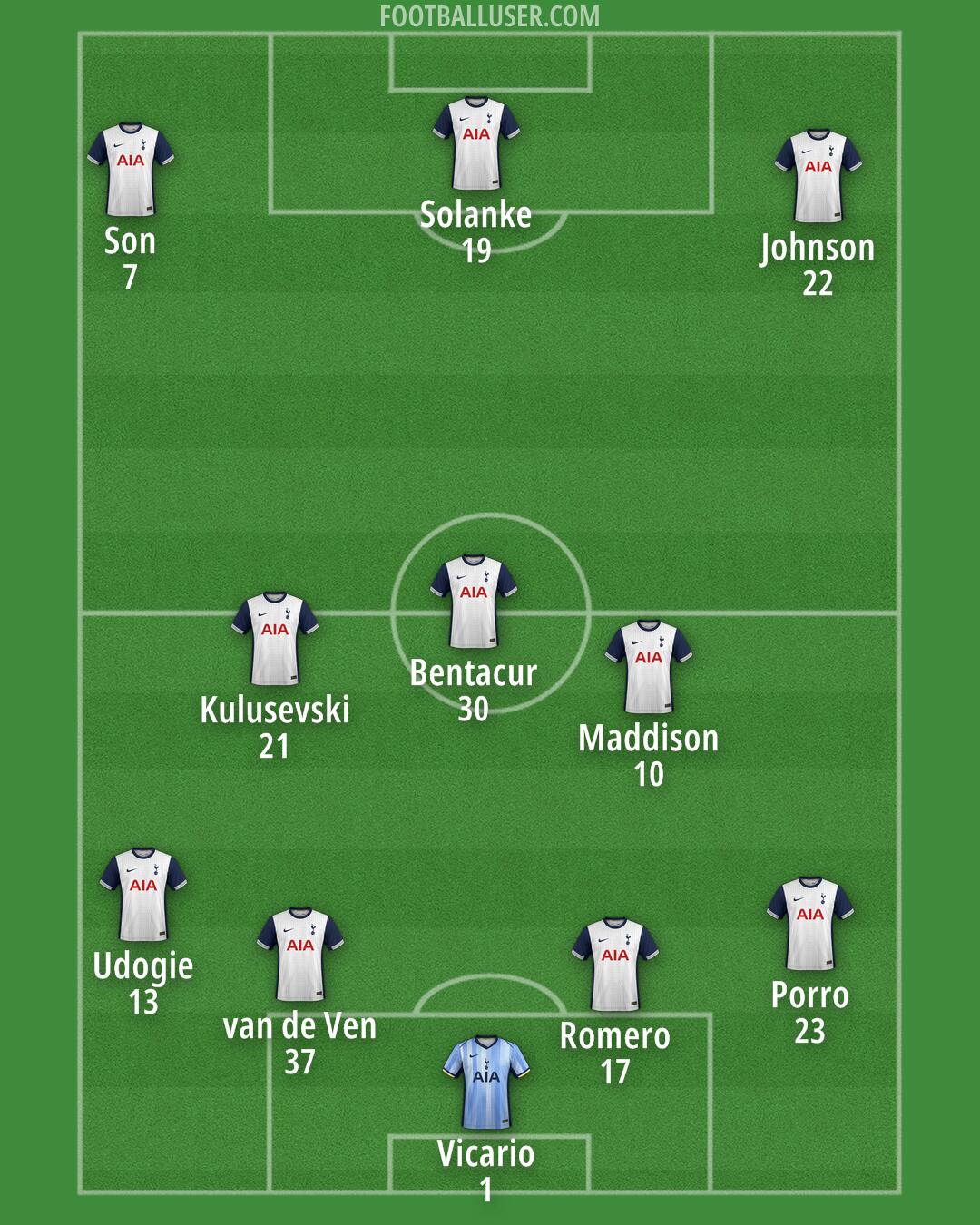 Tottenham Formation 2024