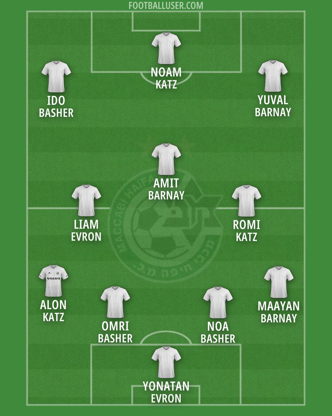 Maccabi Haifa Formation 2024