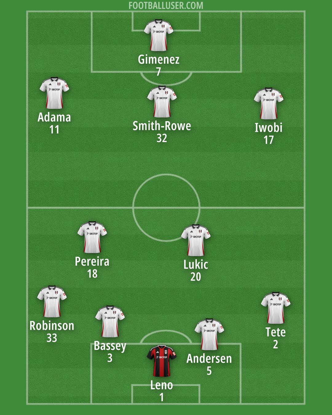 Fulham Formation 2024