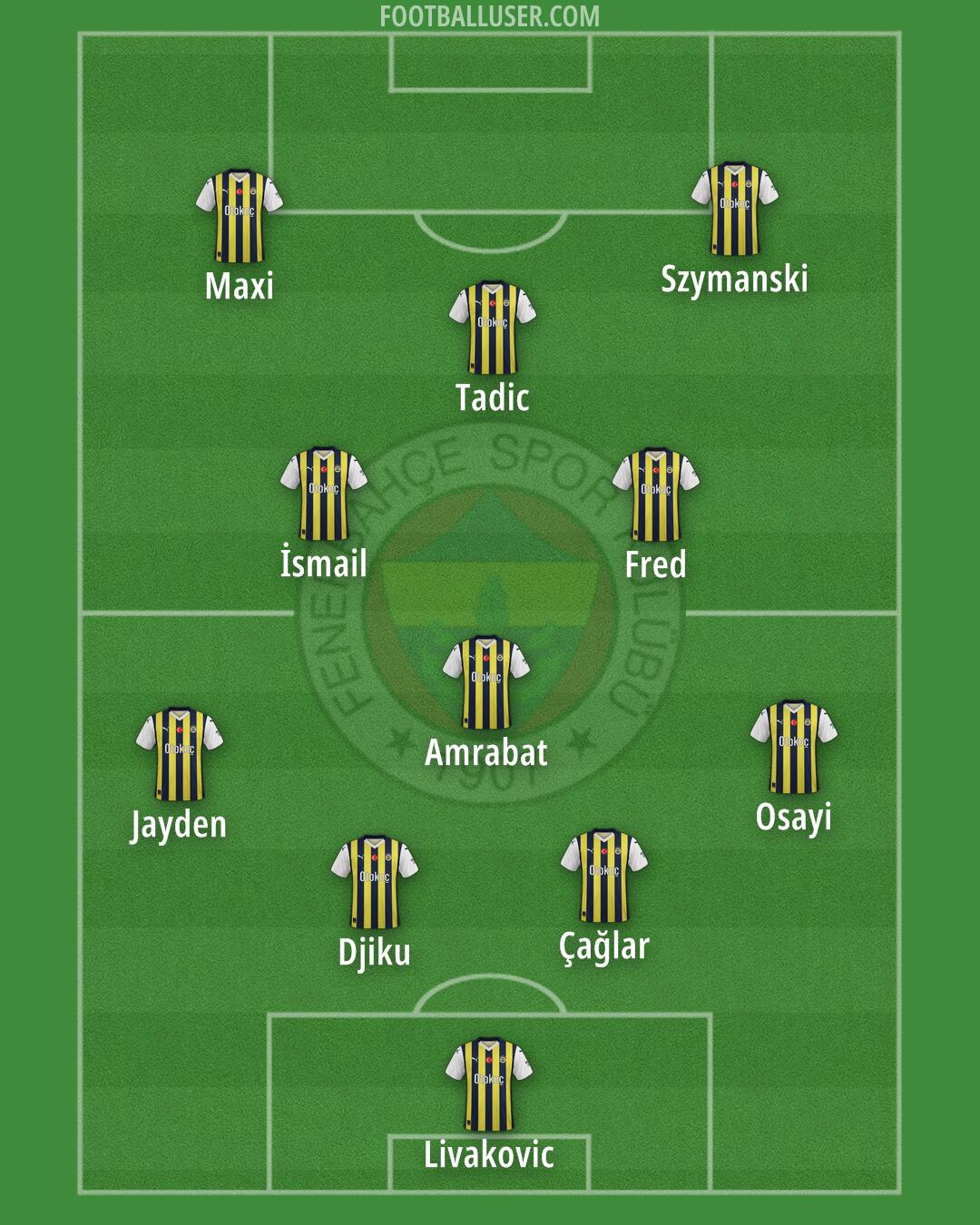 Fenerbahçe Formation 2024