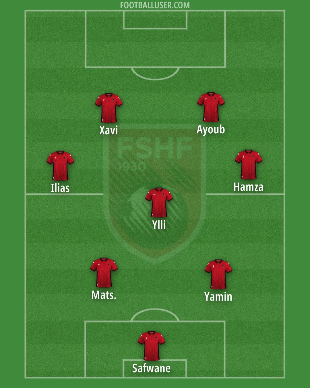 Albania Formation 2024