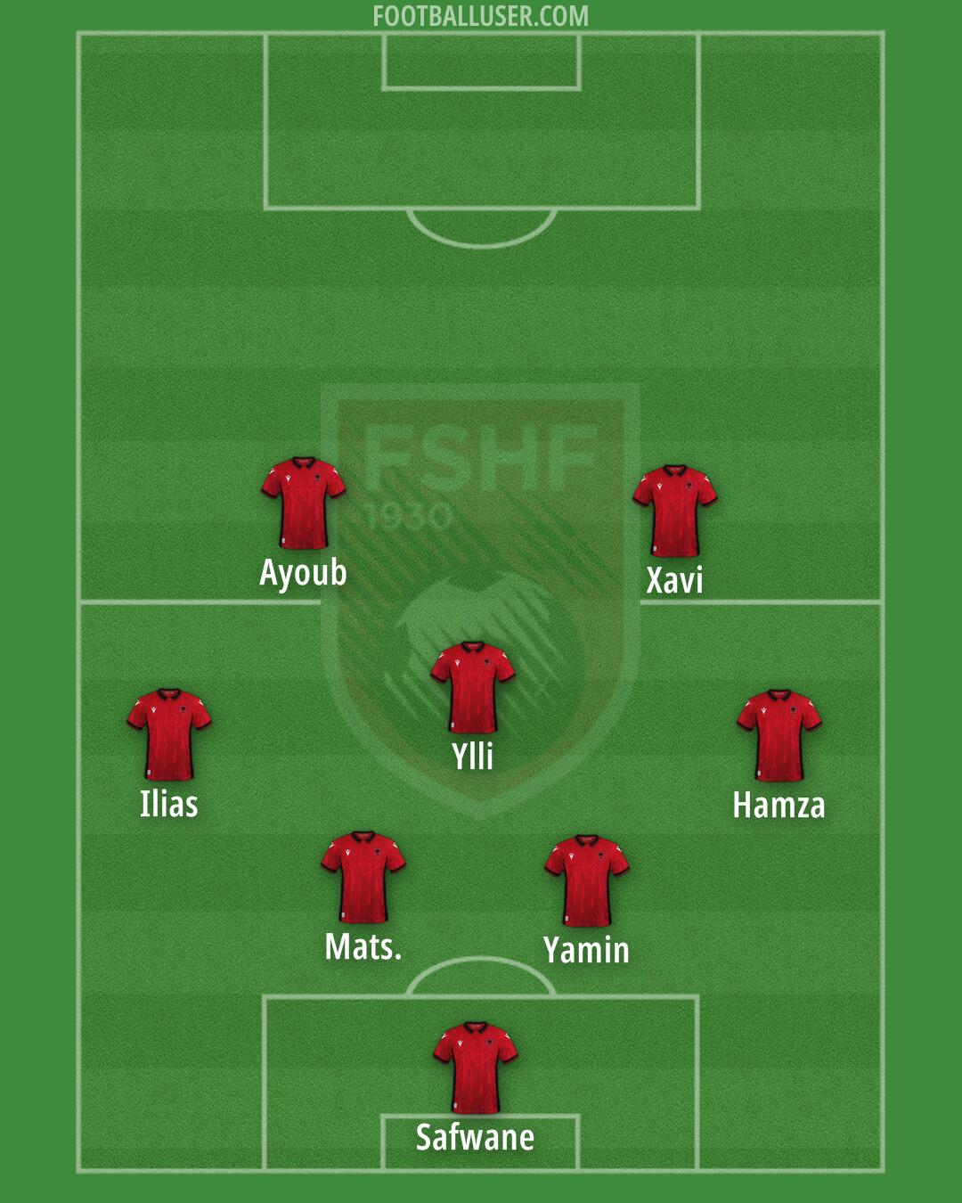 Albania Formation 2024